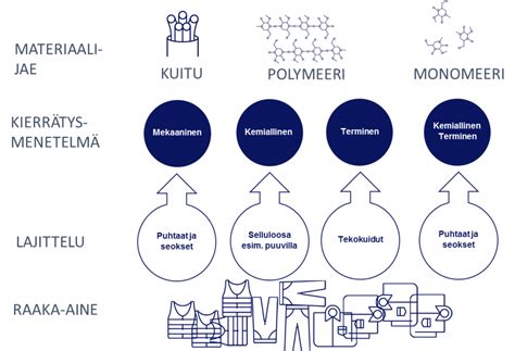 Dekstroosi - Kuitujen Perusta ja Tekstiiliteollisuuden Näkymätön Sankari!