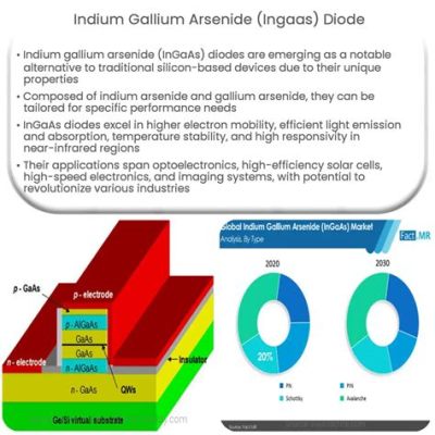  Indiumgalliumarsenidi: Kvanttitietokoneiden tulevaisuuden materiaali vai vain hype?